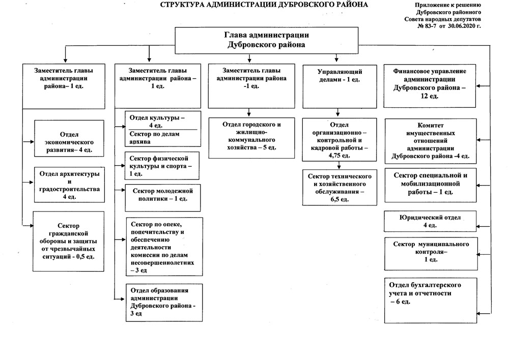 Структура Структура.